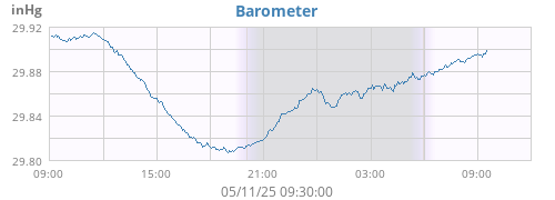 daybarometer