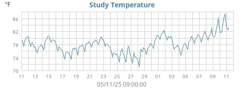 monthtempin