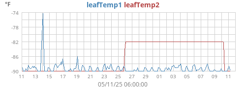monthtempleaf