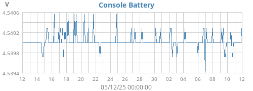 monthvolt