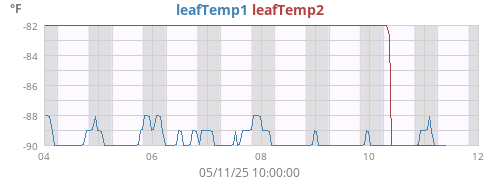 weektempleaf