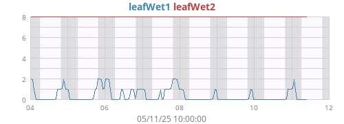 weekwetleaf