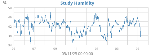 yearhumin